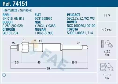 Свеча накаливания 74151 FAE