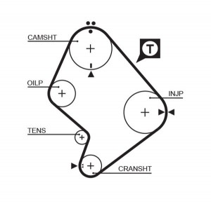 Шестерня, масляный насос K015214XS GATES