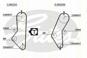 Ремень ГРМ 86455067 TRISCAN