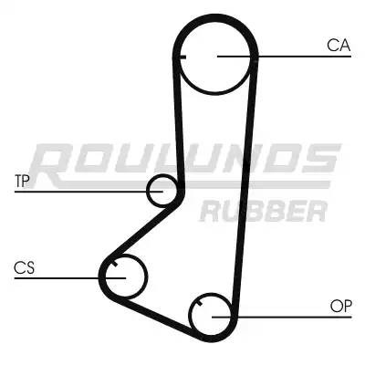 Комплект ремня ГРМ RR1236K1 ROULUNDS RUBBER