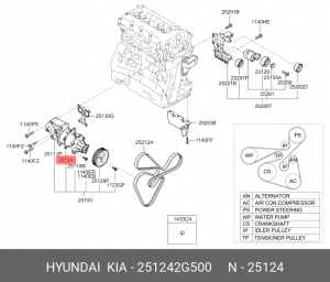 Прокладка помпы системы охлаждения 251242G500 HYUNDAI KIA