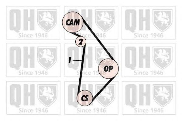 Ремень ГРМ QTB114 QUINTON HAZELL
