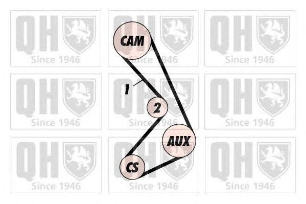 Ремень ГРМ QTB108 QUINTON HAZELL