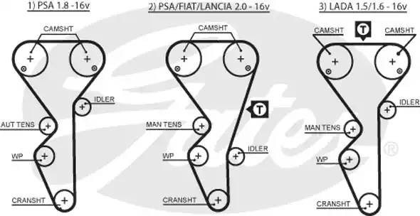 Комплект ремня ГРМ 5468XS GATES