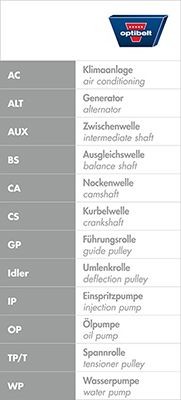 Комплект ремня ГРМ KT1006 OPTIBELT