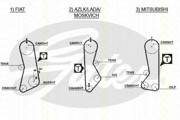 Ремень ГРМ 8645 5002 TRISCAN