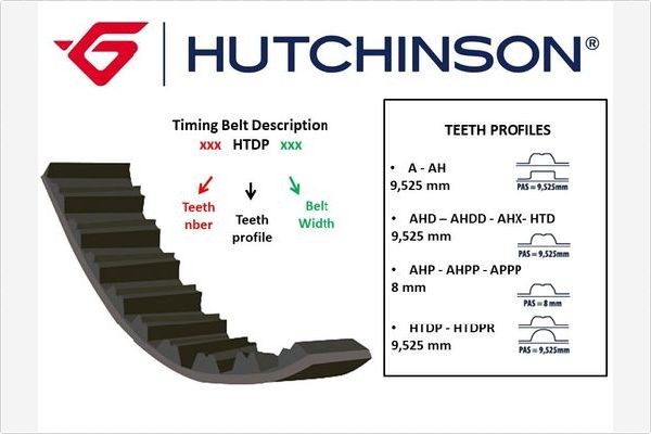 Поликлиновой ремень 117AHP21 HUTCHINSON