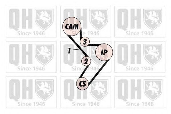 Ремень ГРМ QTB561 QUINTON HAZELL