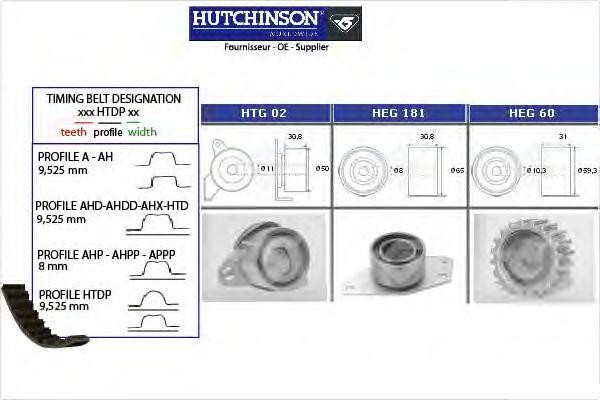 Комплект ремня ГРМ KH254 HUTCHINSON