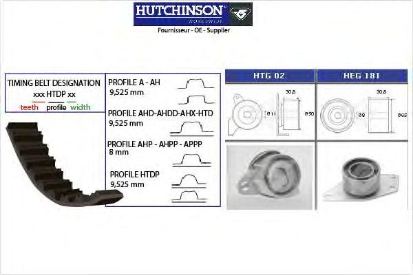 Комплект ремня ГРМ KH255 HUTCHINSON