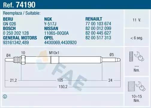 Свеча накаливания 74190 FAE