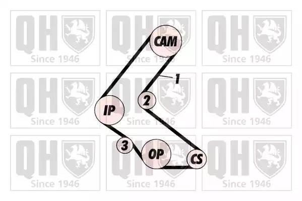 Комплект ремня ГРМ QBK653 QUINTON HAZELL