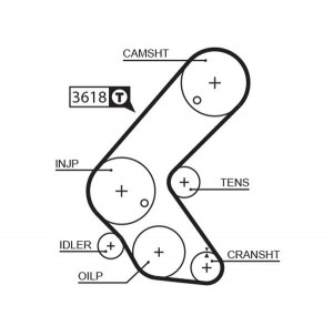 Натяжной ролик, ремень ГРМ K035563XS GATES