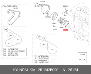 Прокладка помпы системы охлаждения 251242B000 HYUNDAI KIA