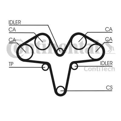 Ремень ГРМ CT1119 CONTITECH