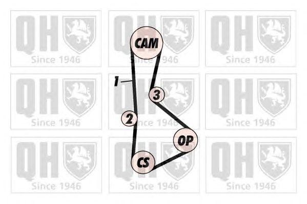 Ремень ГРМ QTB515 QUINTON HAZELL
