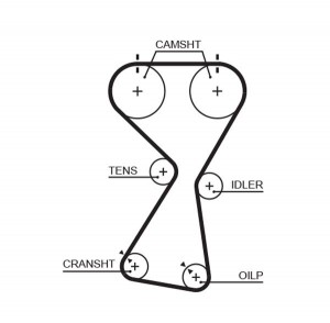 Клиновой ремень B545MN GATES