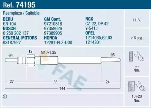 Свеча накаливания 74195 FAE