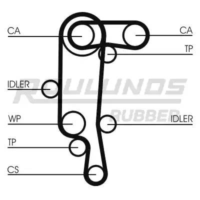 Комплект ремня ГРМ RR1156K2 ROULUNDS RUBBER