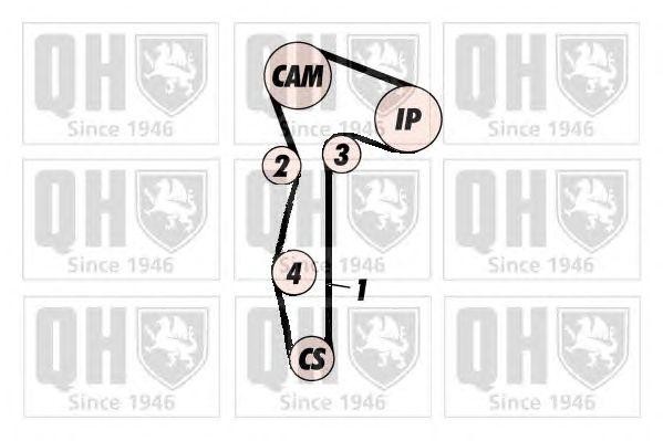 Ремень ГРМ QTB643 QUINTON HAZELL