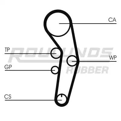 Комплект ремня ГРМ RR1060K2 ROULUNDS RUBBER