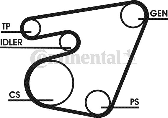 Поликлиновой ременный комплект 6PK1751D1 CONTITECH