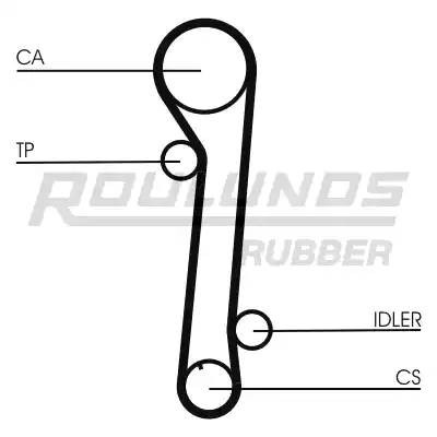 Комплект ремня ГРМ RR1170K1 ROULUNDS RUBBER