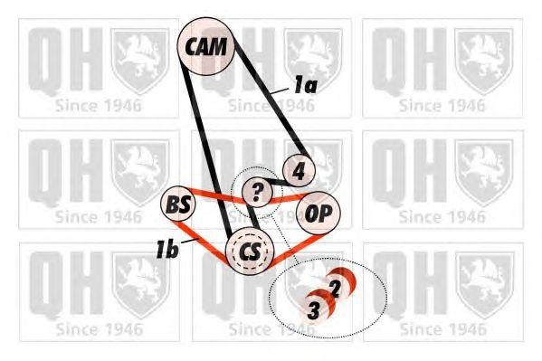 Ремень ГРМ QTB566 QUINTON HAZELL