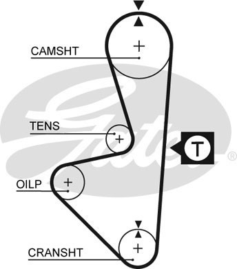 Ремень ГРМ 5314XS GATES