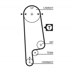 Натяжной ролик, ремень ГРМ K015232XS GATES