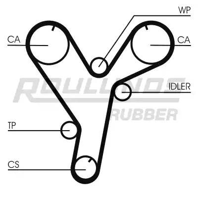 Ремень ГРМ RR1065 ROULUNDS RUBBER