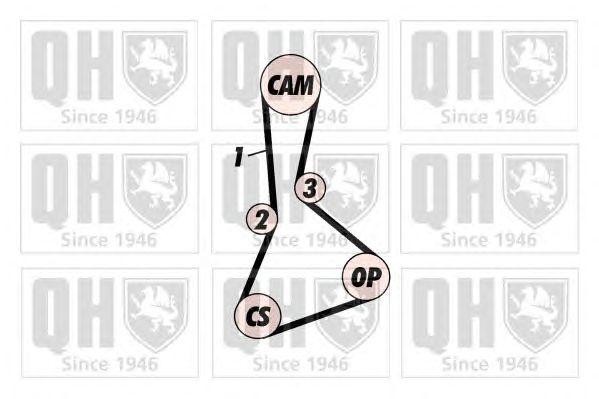 Ремень ГРМ QTB514 QUINTON HAZELL