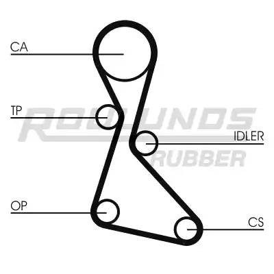 Комплект ремня ГРМ RR1235K2 ROULUNDS RUBBER
