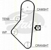 Комплект ремня ГРМ 8647 10033 TRISCAN