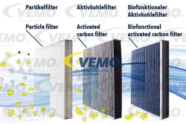 Датчик, частота вращения колеса V30720137 VEMO
