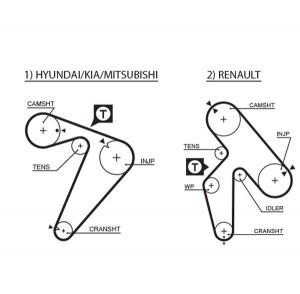 Натяжной ролик, ремень ГРМ K025435XS GATES