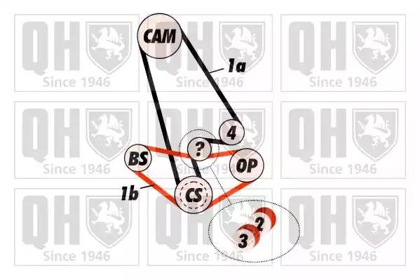 Комплект ремня ГРМ QBK612 QUINTON HAZELL