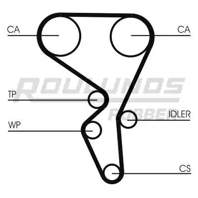 Комплект ремня ГРМ RR1077K2 ROULUNDS RUBBER