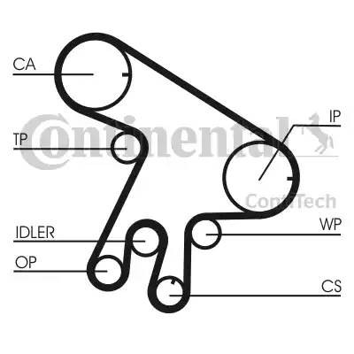 Комплект ремня ГРМ CT1043 CONTITECH
