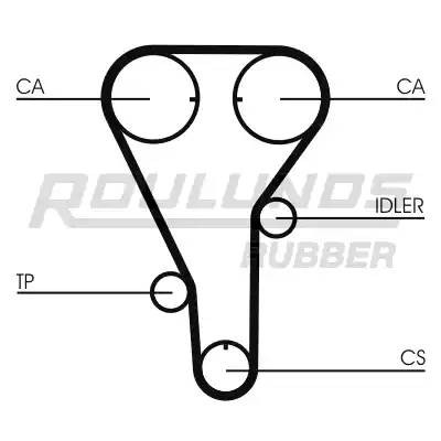 Комплект ремня ГРМ RR1152K1 ROULUNDS RUBBER