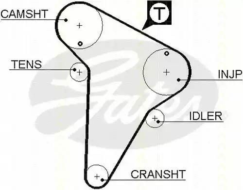 Комплект ремня ГРМ 8647 10015 TRISCAN