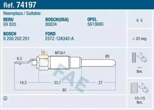 Свеча накаливания 74197 FAE