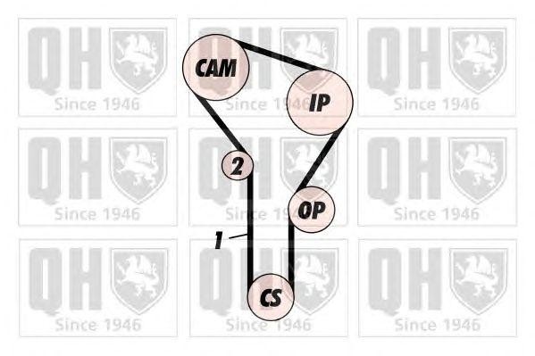 Ремень ГРМ QTB126 QUINTON HAZELL