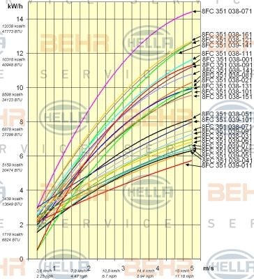 Конденсатор, кондиционер 8FC 351 039-091 HELLA
