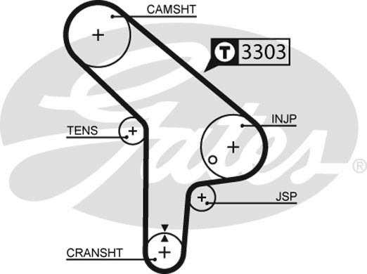 Комплект ремня ГРМ 5078 GATES