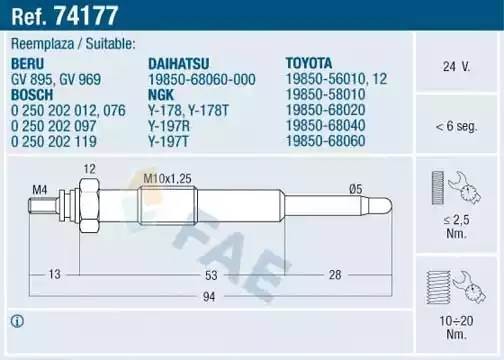 Свеча накаливания 74177 FAE