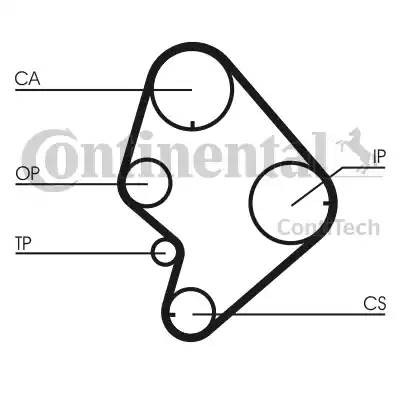 Комплект ремня ГРМ CT723K1 CONTITECH