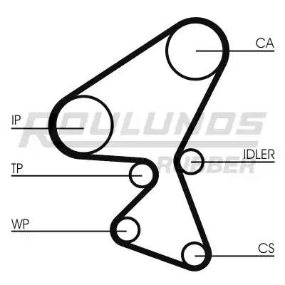 Комплект ремня ГРМ RR1058K1 ROULUNDS RUBBER