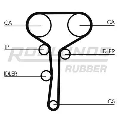 Комплект ремня ГРМ RR1147K1 ROULUNDS RUBBER