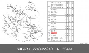 Катушка зажигания 22433AA240 SUBARU